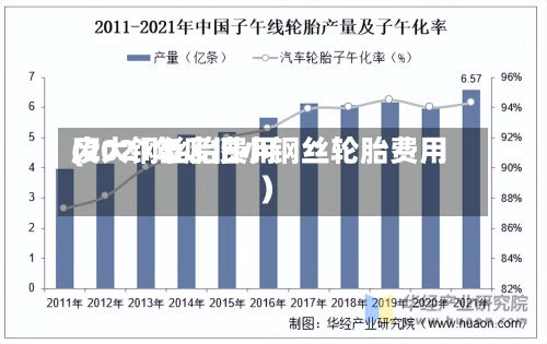 废大钢丝胎费用(2021年废旧小钢丝轮胎费用)