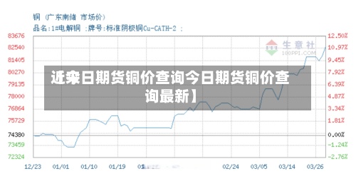 近来【今日期货铜价查询今日期货铜价查询最新】-第2张图片