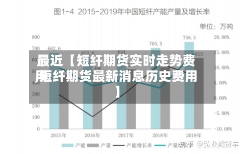 最近【短纤期货实时走势费用
,短纤期货最新消息历史费用
】-第3张图片