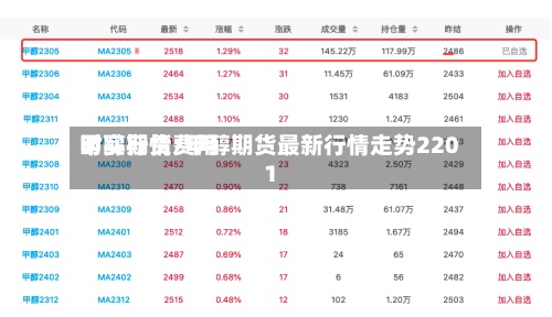 甲醇期货费用时实行情/甲醇期货最新行情走势2201