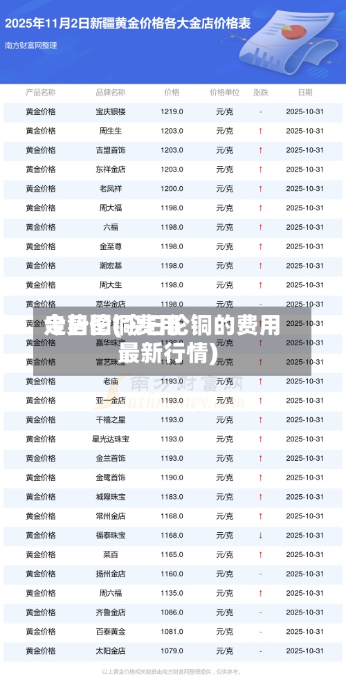 今日伦铜费用走势图(今日伦铜的费用最新行情)