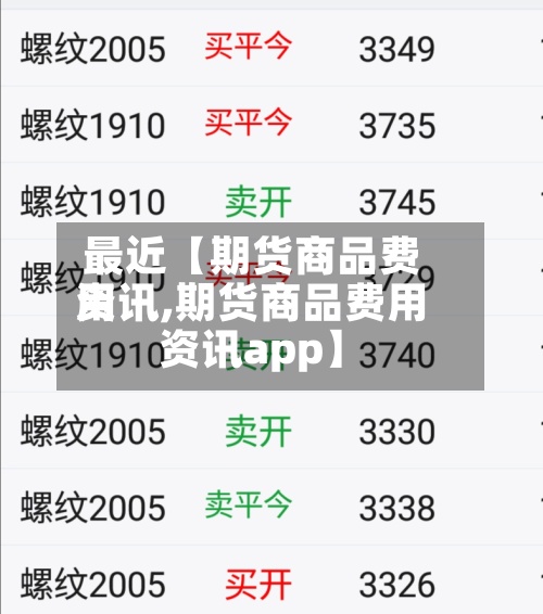最近【期货商品费用资讯,期货商品费用资讯app】