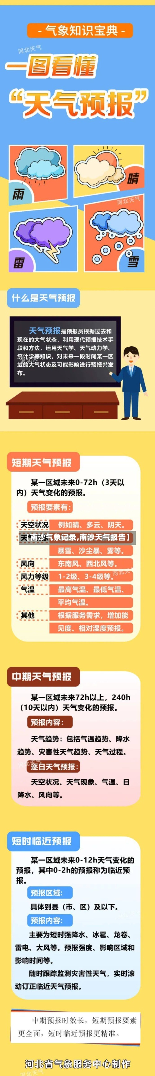 【南沙气象记录,南沙天气报告】-第3张图片