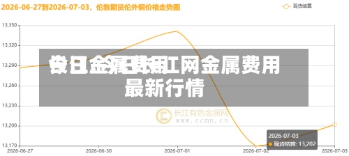 今日金属费用长江/今日长江网金属费用最新行情