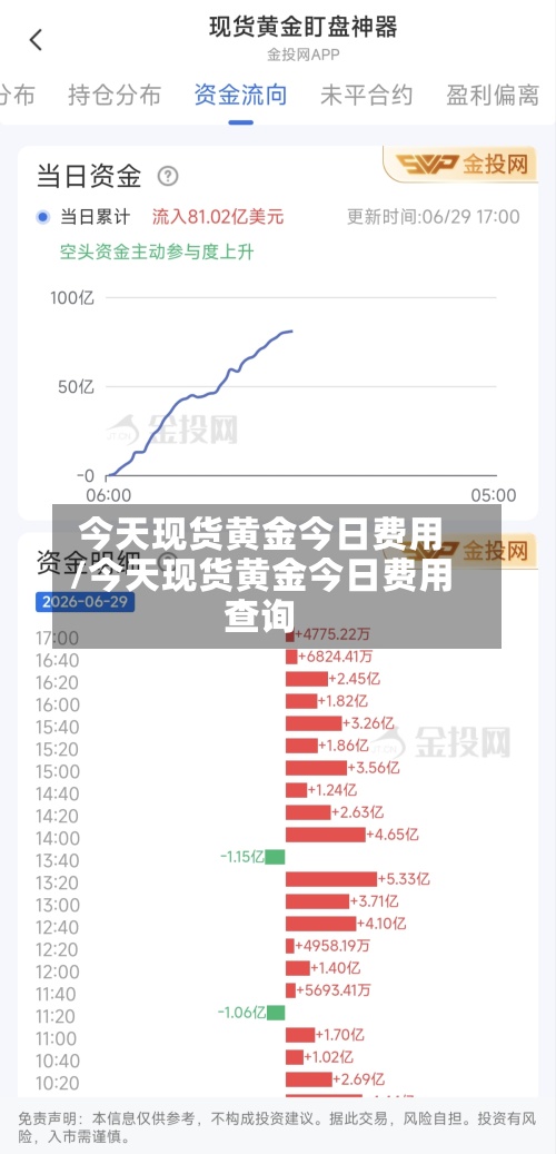 今天现货黄金今日费用/今天现货黄金今日费用查询-第2张图片