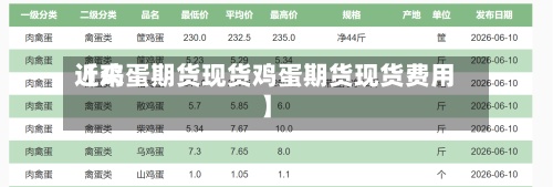 近来【鸡蛋期货现货鸡蛋期货现货费用】-第2张图片