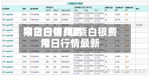 期货白银费用今日行情/期货白银费用今日行情最新
