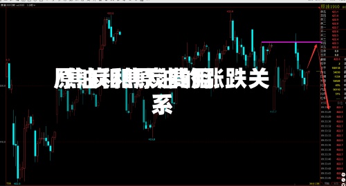 原油和焦炭费用/焦炭和原油的涨跌关系-第2张图片