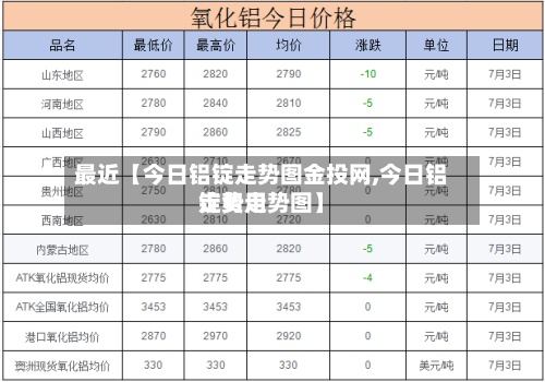 最近【今日铝锭走势图金投网,今日铝锭费用走势走势图】