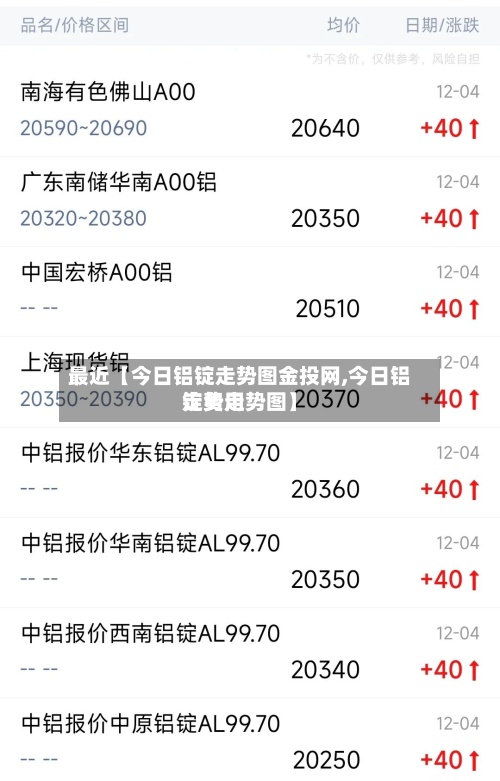最近【今日铝锭走势图金投网,今日铝锭费用走势走势图】-第3张图片