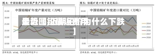 最近【铅最近费用走势图,近期铅价为什么下跌】-第2张图片