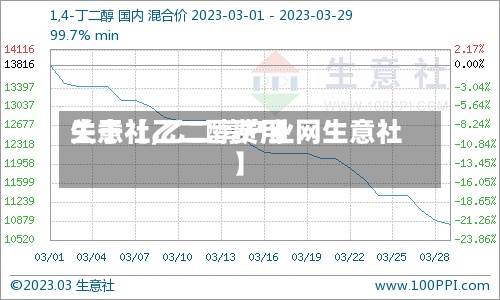 关于【乙二醇费用生意社,乙二醇产业网生意社】