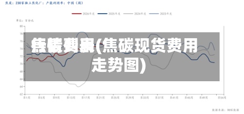 焦碳费用行情列表(焦碳现货费用走势图)-第2张图片