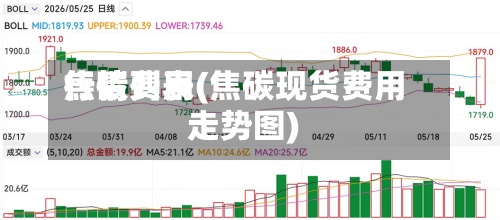 焦碳费用行情列表(焦碳现货费用走势图)-第3张图片