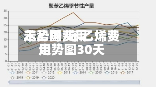 苯乙烯费用走势图/苯乙烯费用走势图30天