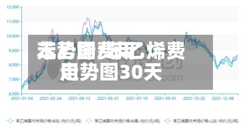 苯乙烯费用走势图/苯乙烯费用走势图30天-第3张图片
