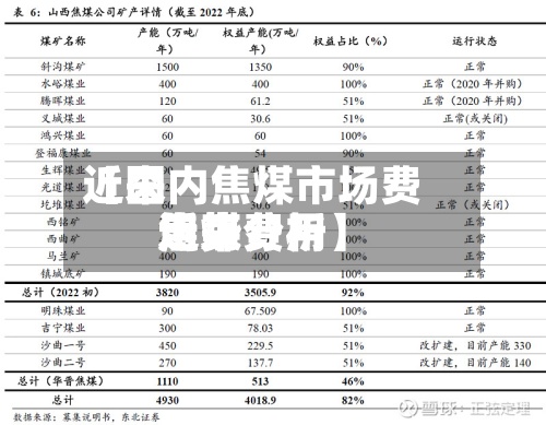 近来【国内焦煤市场费用近来焦煤费用走势分析】