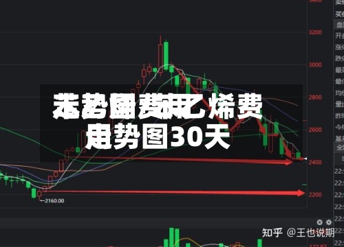 苯乙烯费用走势图/苯乙烯费用走势图30天-第2张图片