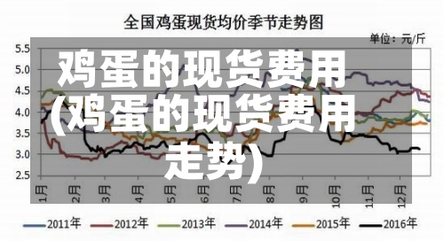 鸡蛋的现货费用(鸡蛋的现货费用走势)-第2张图片