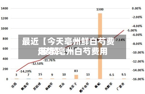 最近【今天亳州鲜白芍费用,安徽亳州白芍费用走势】