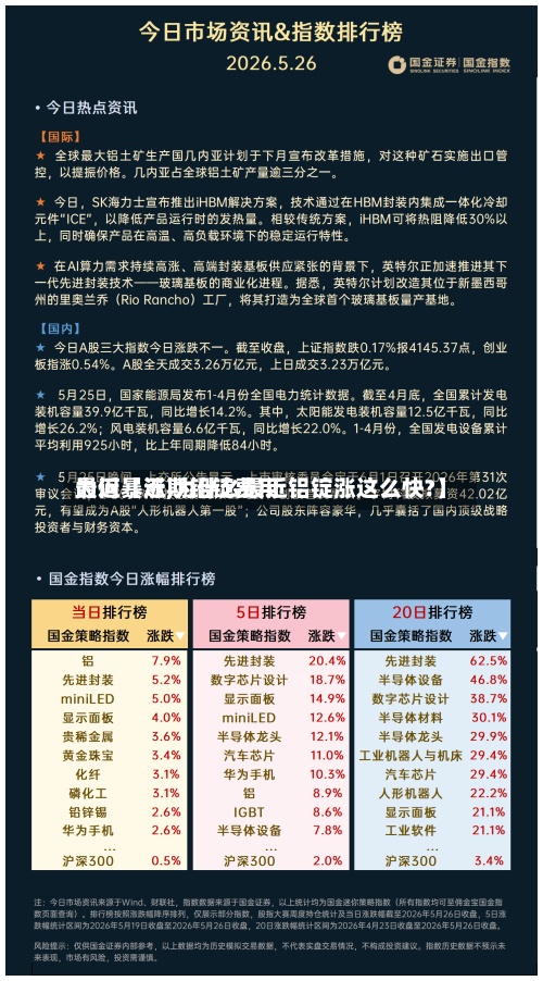 最近【近期铝锭费用为何暴涨,为什么最近铝锭涨这么快?】