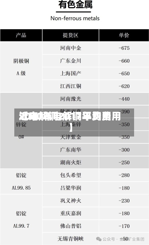 近来【电解铜2017年费用2020年电解铜平均费用】-第2张图片