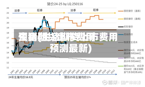 生猪期货上市费用预测(生猪期货上市费用预测最新)