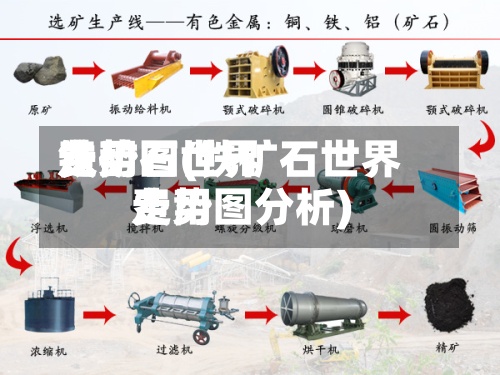 铁矿石世界费用走势图(铁矿石世界费用走势图分析)