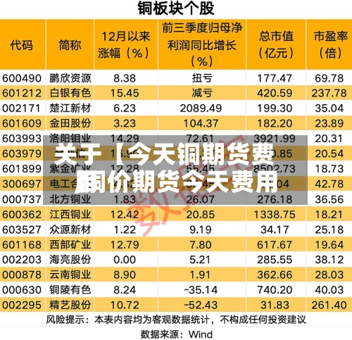 关于【今天铜期货费用,铜价期货今天费用】-第3张图片