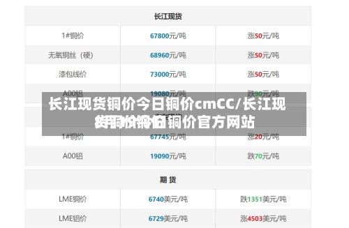 长江现货铜价今日铜价cmCC/长江现货铜价今日铜价官方网站8月19铜价-第2张图片