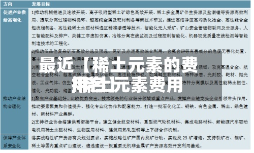 最近【稀土元素的费用,稀土元素费用排名】-第2张图片