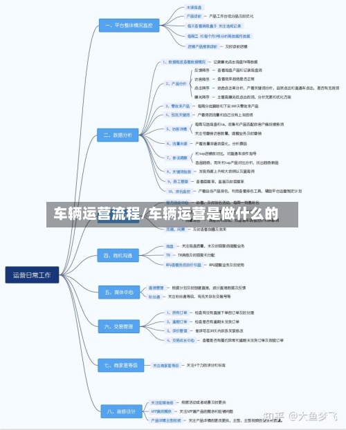 车辆运营流程/车辆运营是做什么的-第1张图片