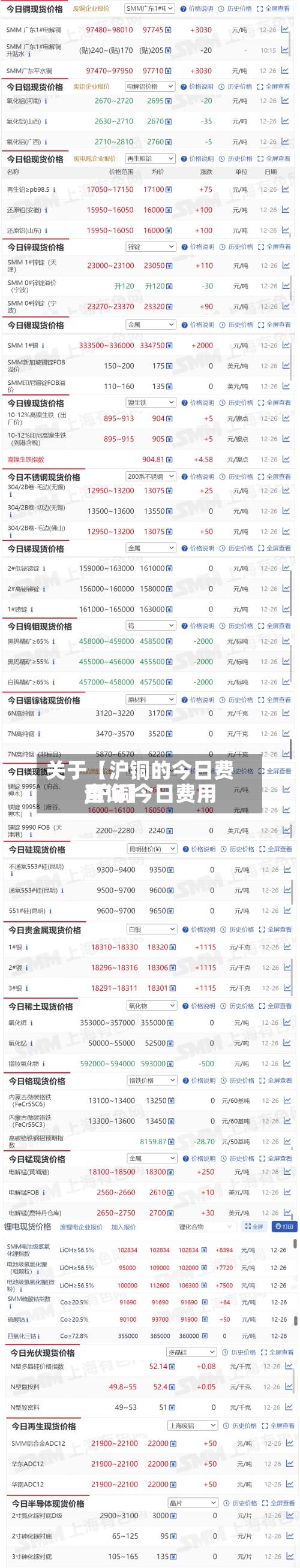 关于【沪铜的今日费用,沪铜今日费用查询】