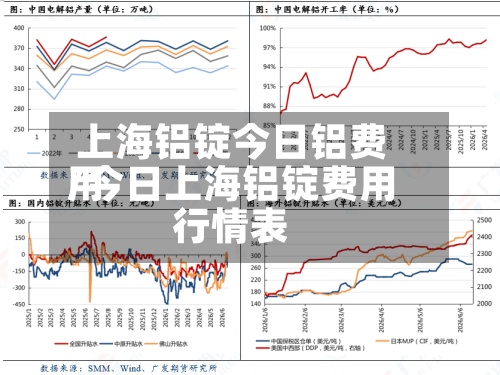 上海铝锭今日铝费用/今日上海铝锭费用行情表-第2张图片