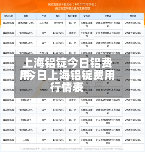 上海铝锭今日铝费用/今日上海铝锭费用行情表-第3张图片