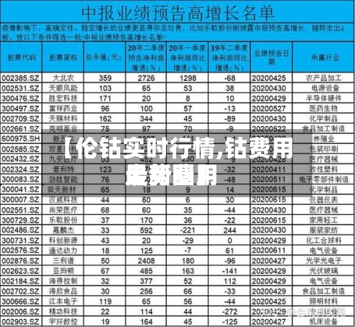 【伦钴实时行情,钴费用最新费用走势图】-第2张图片