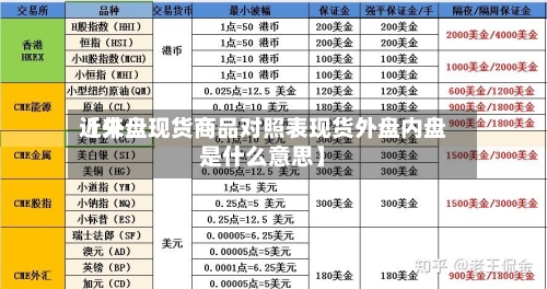 近来【外盘现货商品对照表现货外盘内盘是什么意思】
