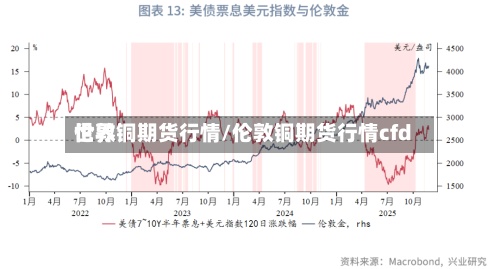 世界伦敦铜期货行情/伦敦铜期货行情cfd-第3张图片