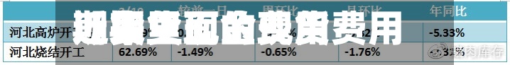 近来【期货现金费用期货里面的现货费用】-第2张图片