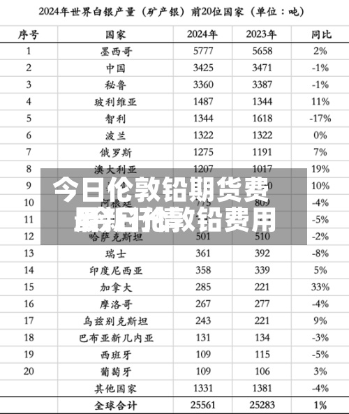 今日伦敦铅期货费用/今日伦敦铅费用最新行情
