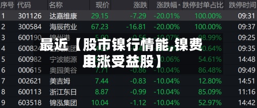 最近【股市镍行情能,镍费用上涨受益股】-第2张图片