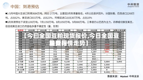 【今曰全国豆粕现货报价,今日全国豆粕费用最新行情走势】-第3张图片
