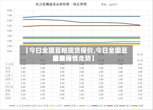 【今曰全国豆粕现货报价,今日全国豆粕费用最新行情走势】-第2张图片