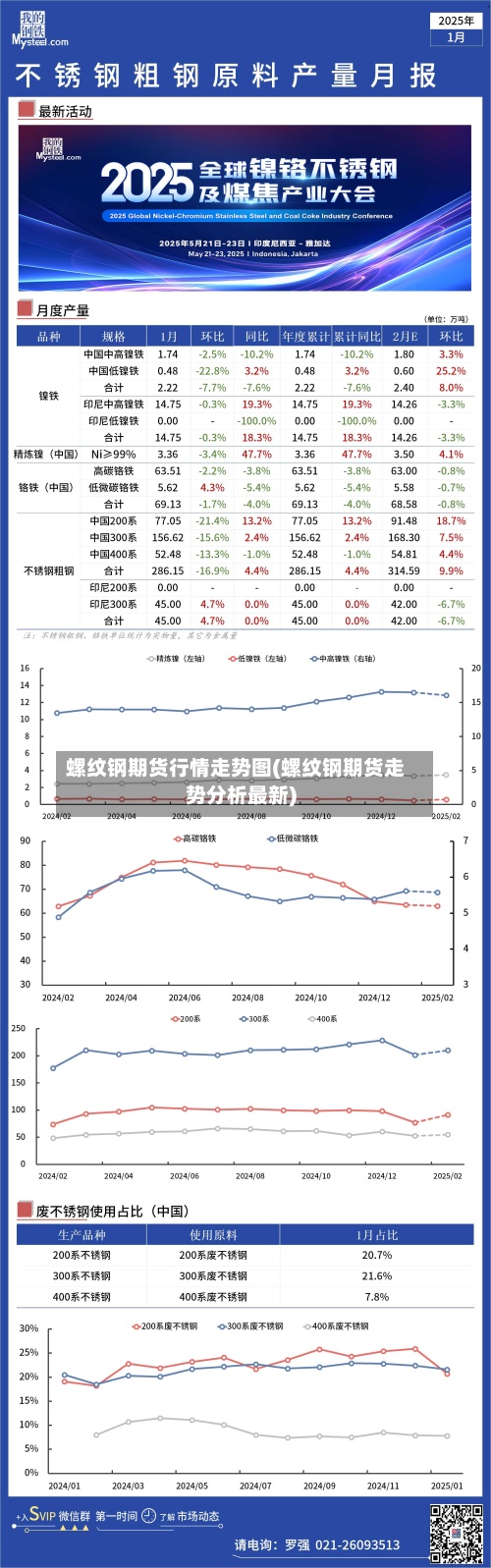 螺纹钢期货行情走势图(螺纹钢期货走势分析最新)-第2张图片