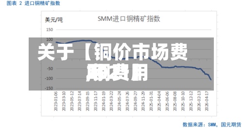 关于【铜价市场费用,铜费用2021】