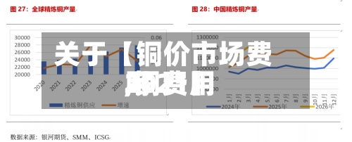 关于【铜价市场费用,铜费用2021】-第2张图片