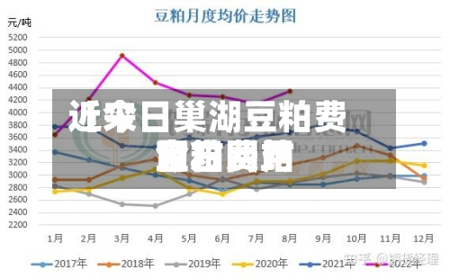 近来【今日巢湖豆粕费用豆粕费用今日费用官方网站】