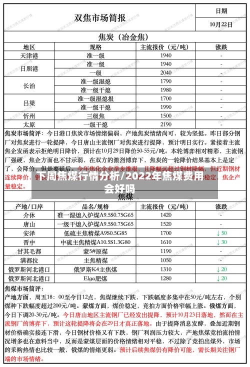 下周焦煤行情分析/2022年焦煤费用会好吗-第3张图片