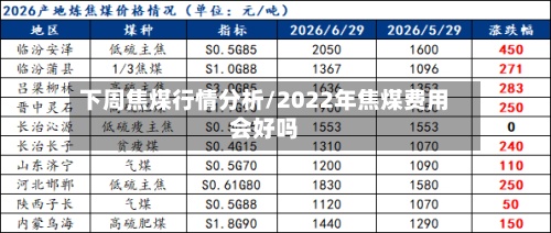下周焦煤行情分析/2022年焦煤费用会好吗-第2张图片