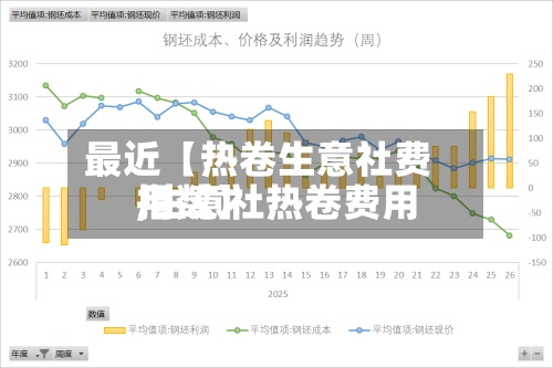 最近【热卷生意社费用,生意社热卷费用指数】-第2张图片